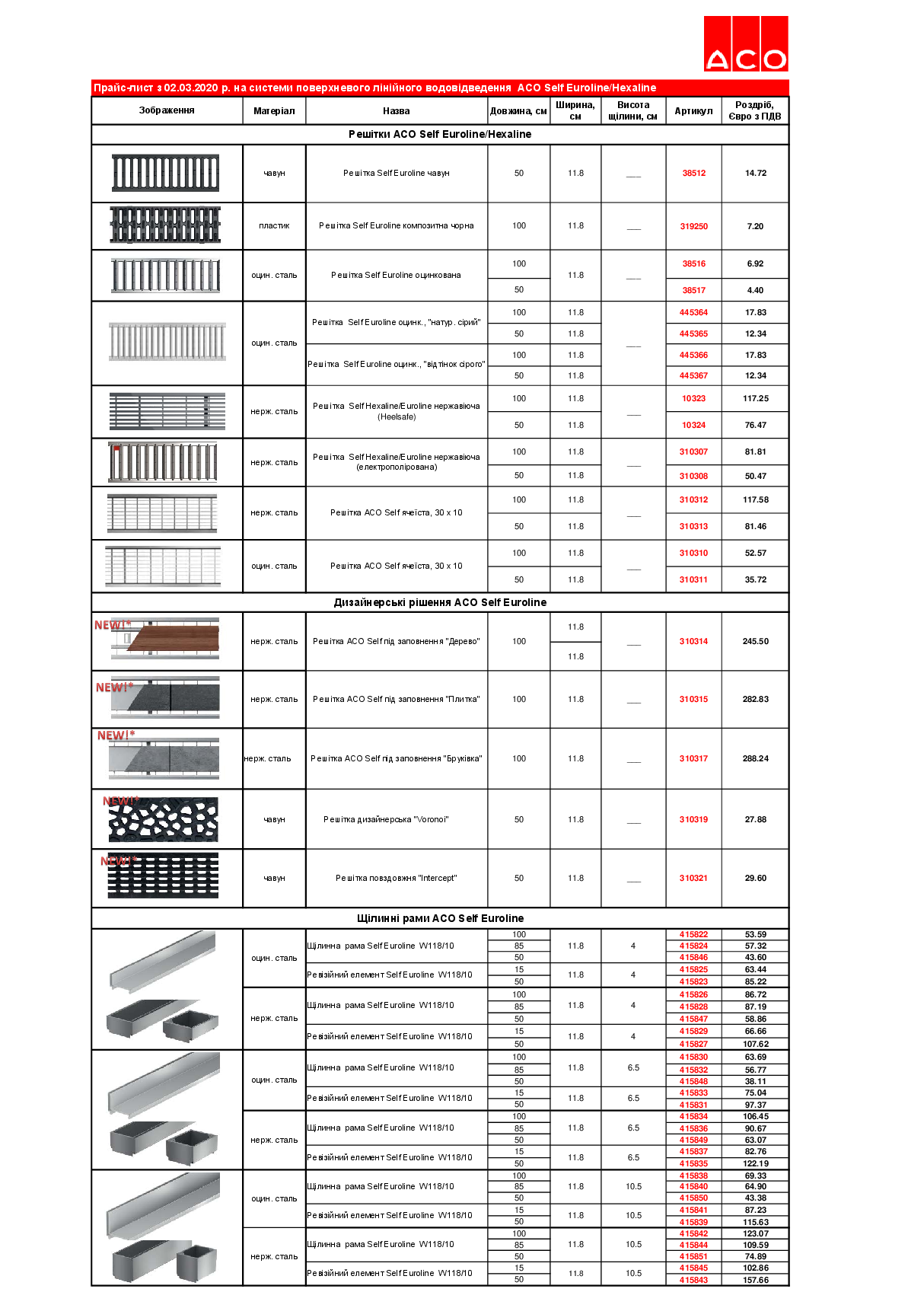 Prais-list_2020_reshitki_ta_shchilinni_rami_Self.pdf