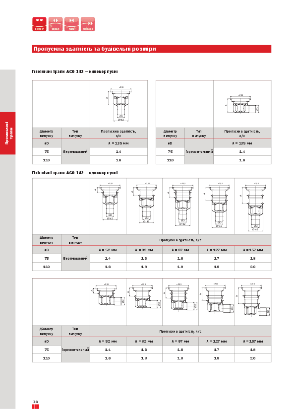 Propuskna_zdatnist_ta_budivelni_rozmiri_trapiv.pdf