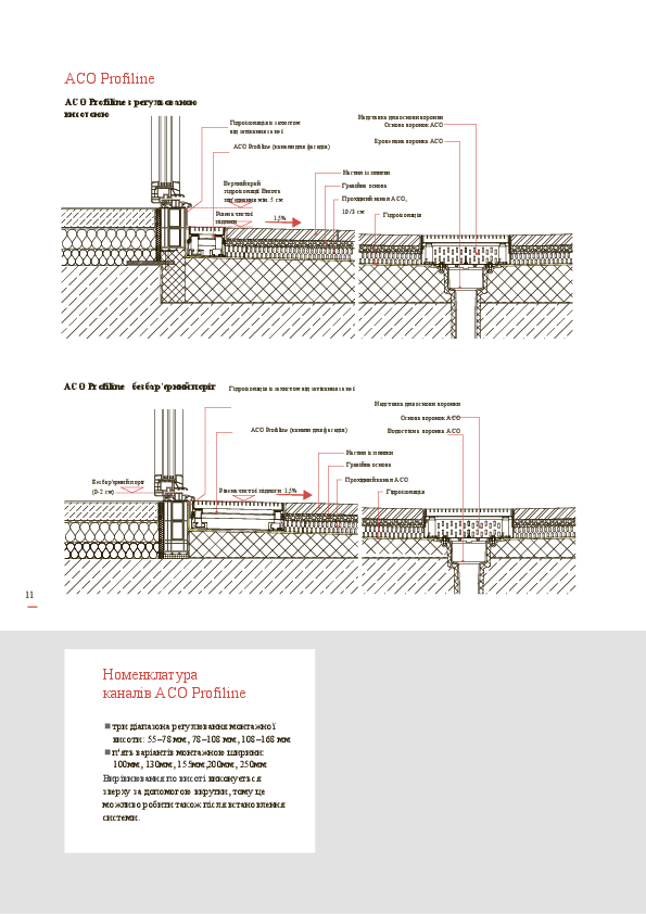 ACO_Profiline_Rekomendaciji_z_montazhu.pdf