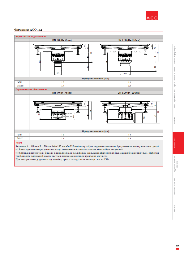 Montazhni_rozmiri_ta_propuskna_zdatnist_jevrokanaliv_ACO_142.pdf