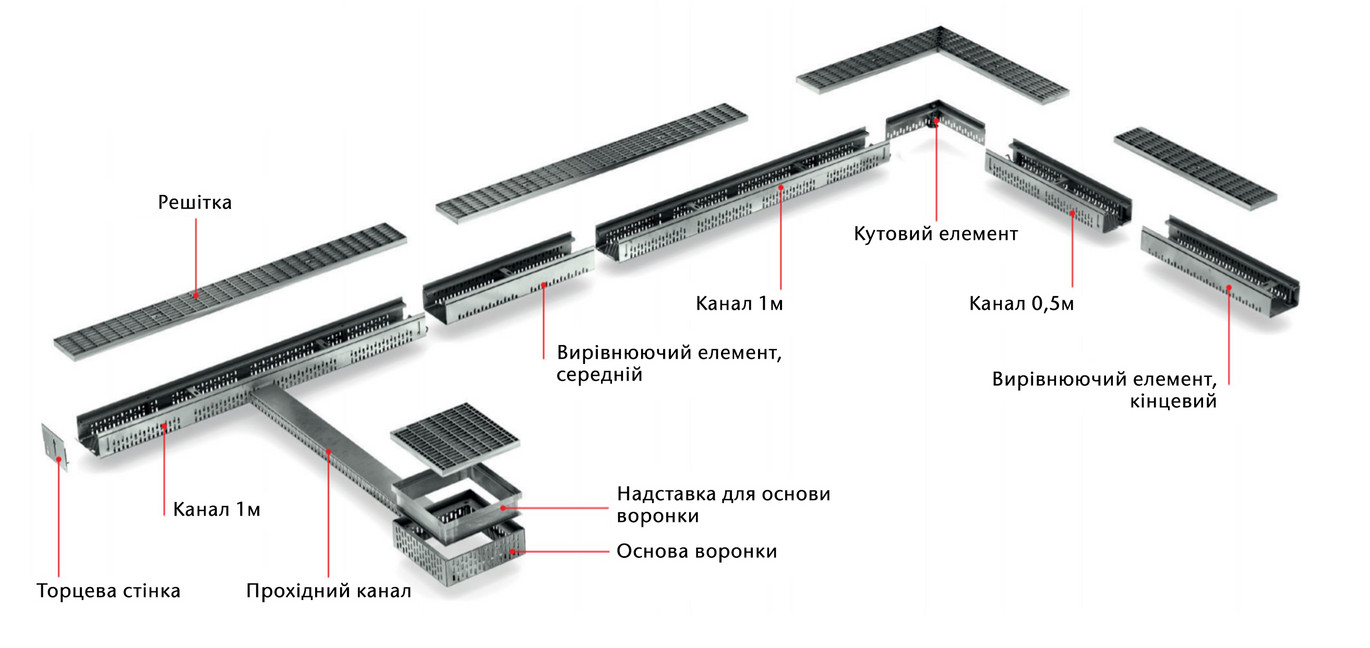 ACO Profiline Sxema