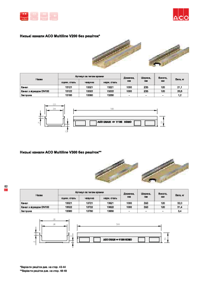 Nizki_kanali_ACO_Multiline_V200.pdf