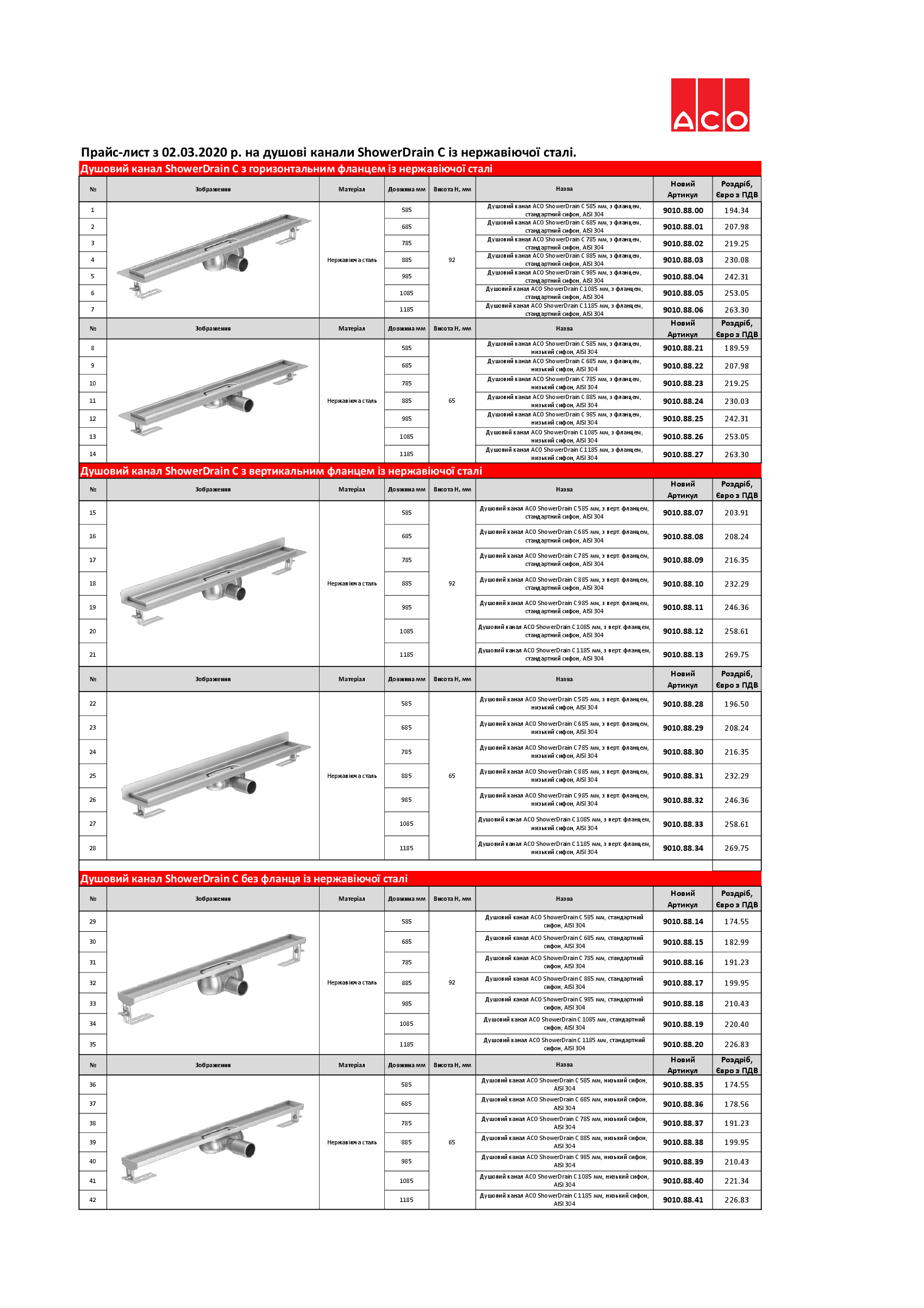 Prais-list_2020_ShowerDrainC_new.pdf