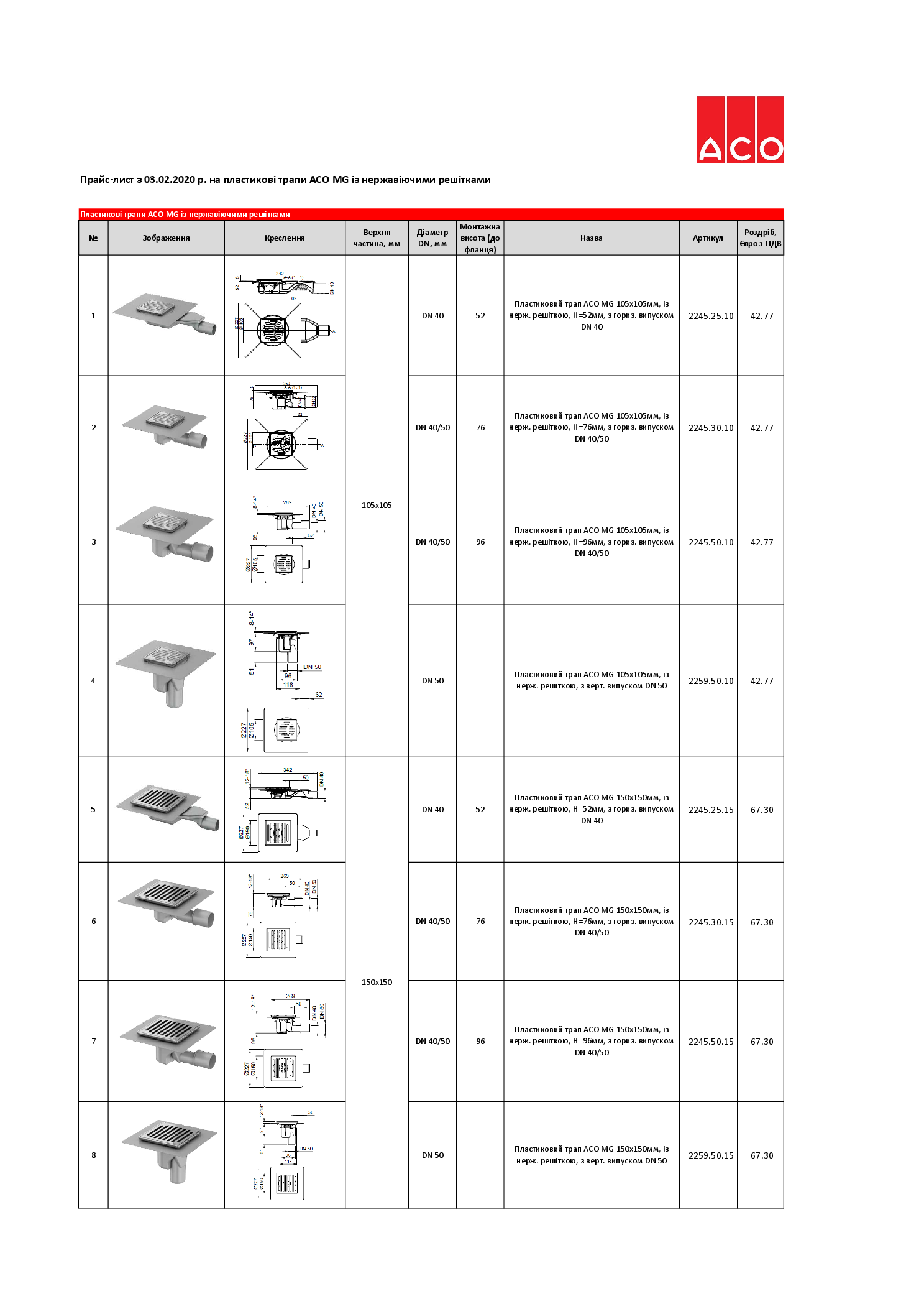 Prais-list_2020_trapi_MG.pdf