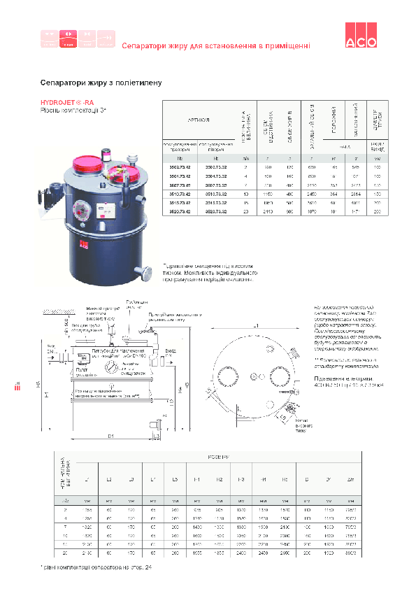 ACO_HYDROJET_RAE.pdf
