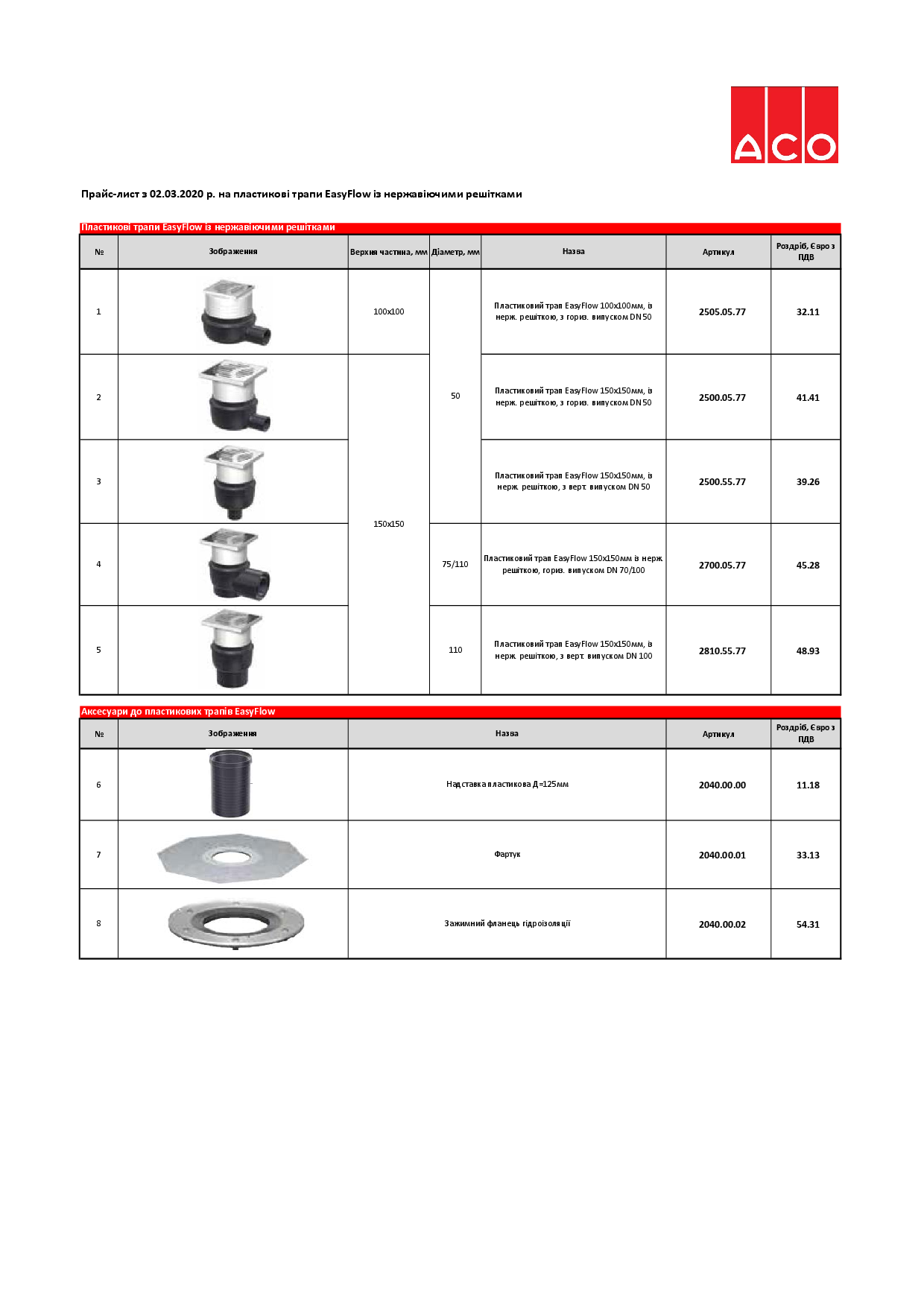 Prais-list_2020_trapi_EasyFlow.pdf