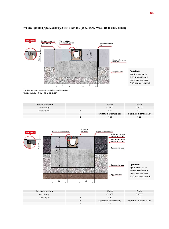Rekomendacii_ACO_Drain_sk.pdf