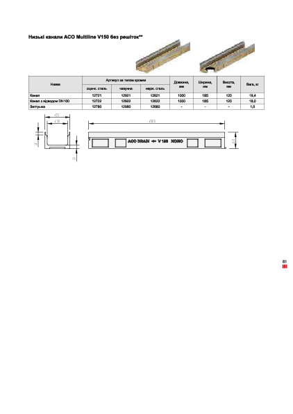 Nizki_kanali_ACO_Multiline_V150.pdf