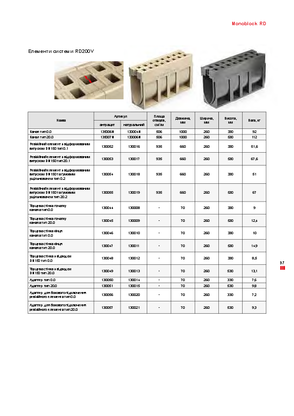 ACO_Monoblock_RD200V_tip_1.pdf