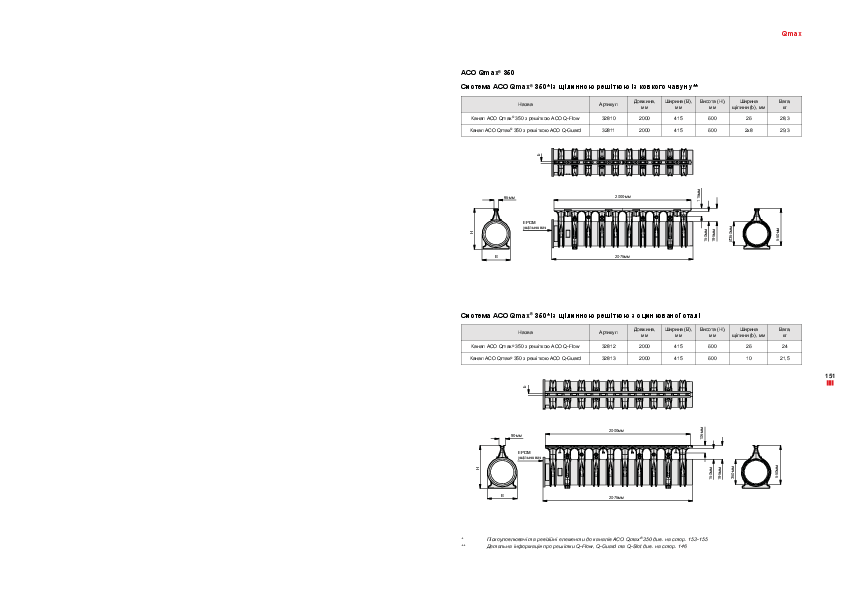 ACO_Qmax_350.pdf