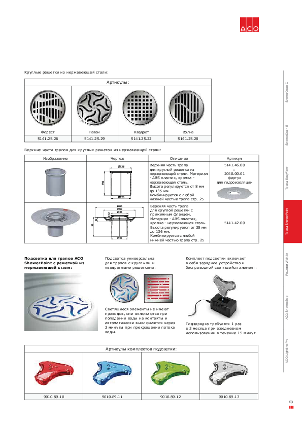 ACO_ShowerPoint_23_25.pdf
