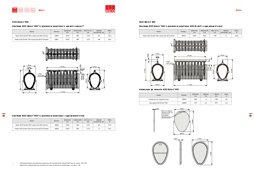 ACO_Qmax_900.pdf