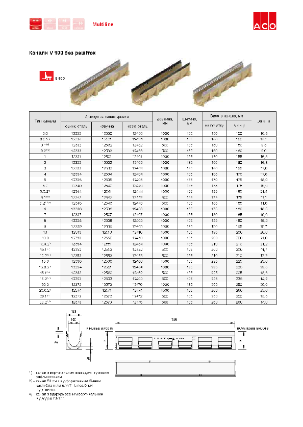 ACO_Multiline_V100.pdf