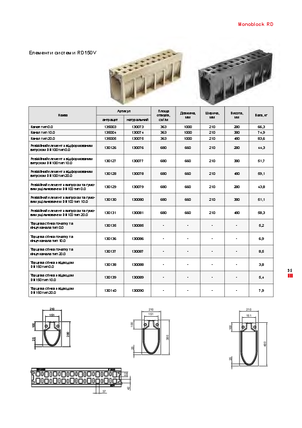 ACO_Monoblock_RD150V.pdf