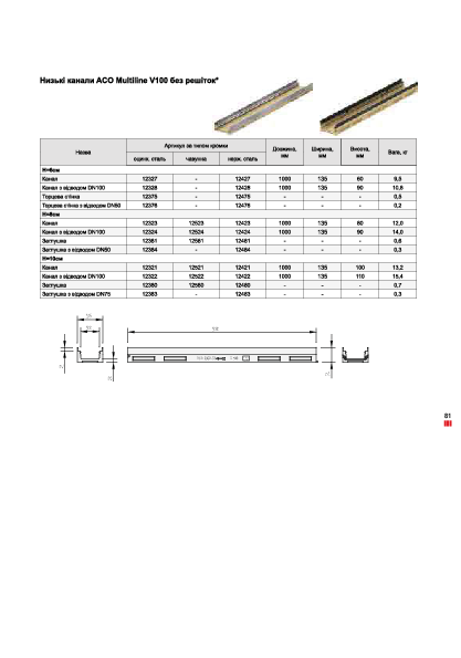 Nizki_kanali_ACO_Multiline_V100.pdf