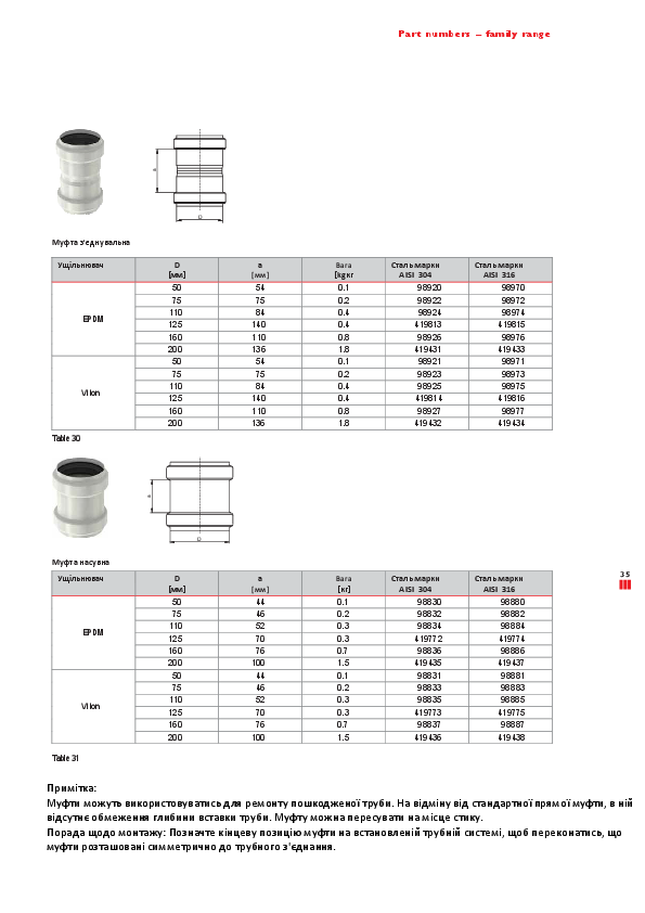 ACO_Aksesuari_do_trub_ta_fitingiv.pdf