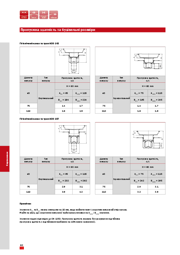 Propuskna_zdatnist_ta_budivelni_rozmiri_62-63.pdf