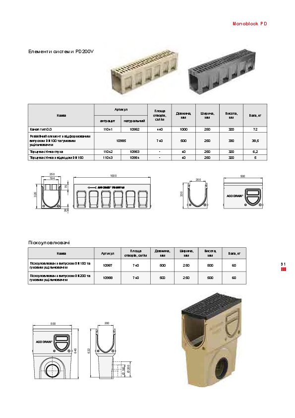 ACO_Monoblock_PD200V.pdf