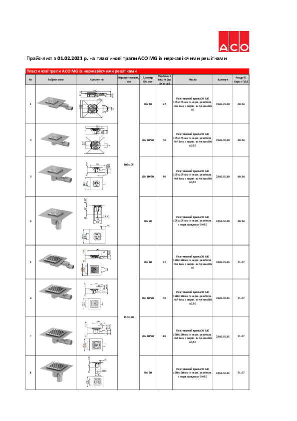 Prais-list_2021_trapi_MG.pdf