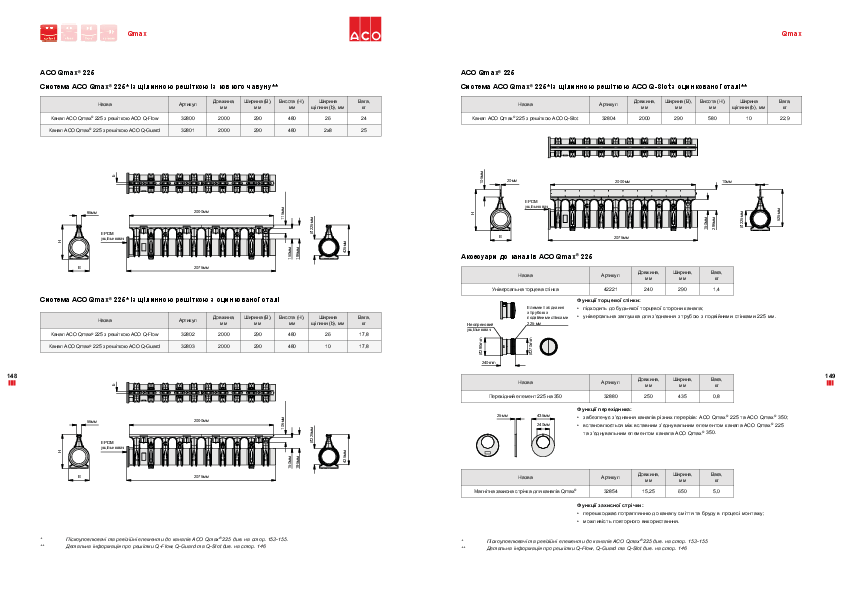 ACO_Qmax_225.pdf