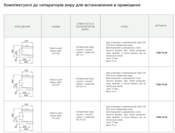 Комплектуючі до сепараторів жиру