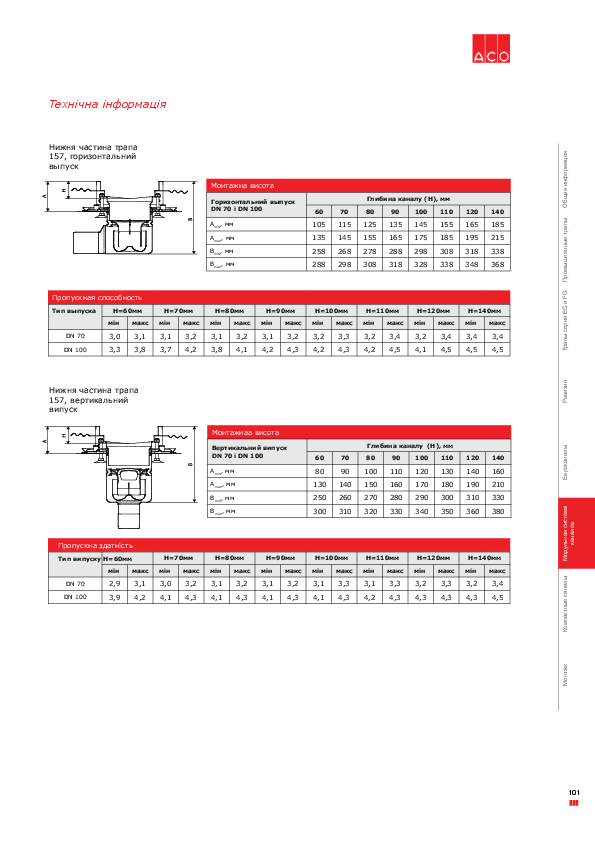 Montazhni_rozmiri_ta_propuskna_zdatnist_jevrokanaliv__ACO_Lotkovii_kanal_200.pdf