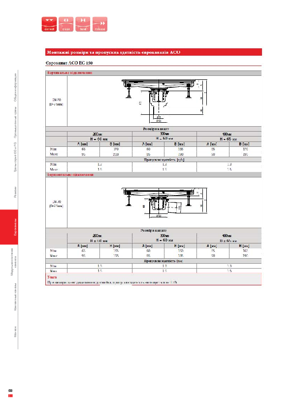 Montazhni_rozmiri_ta_propuskna_zdatnist_jevrokanaliv.pdf