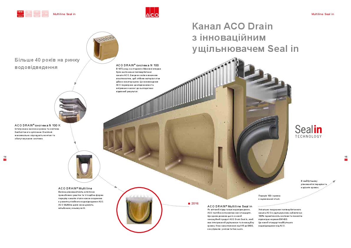 ACO_Multiline_Seal_in.pdf