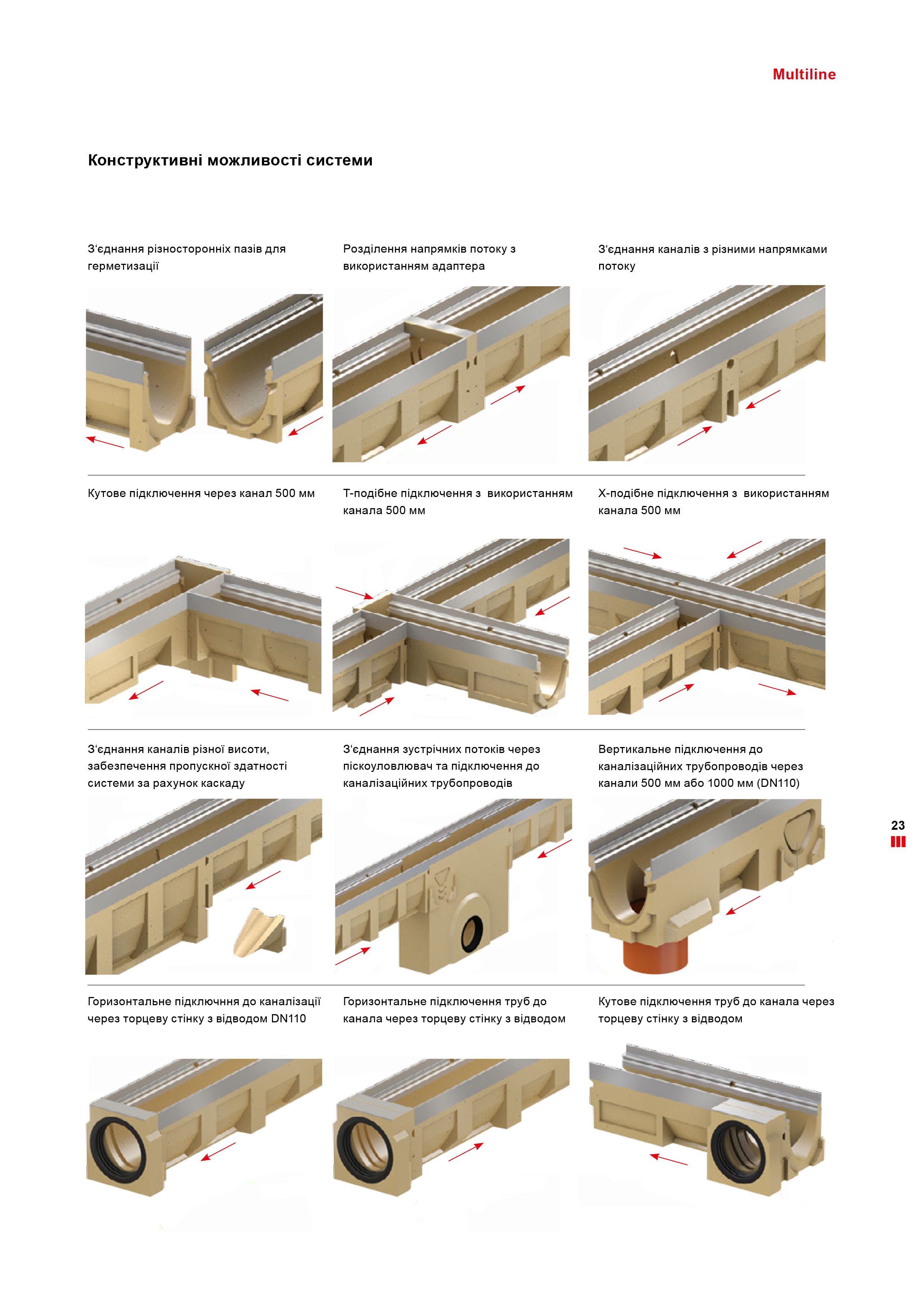 ACO_Multiline_Konstruktivni_mozhlivosti_sistemi.pdf