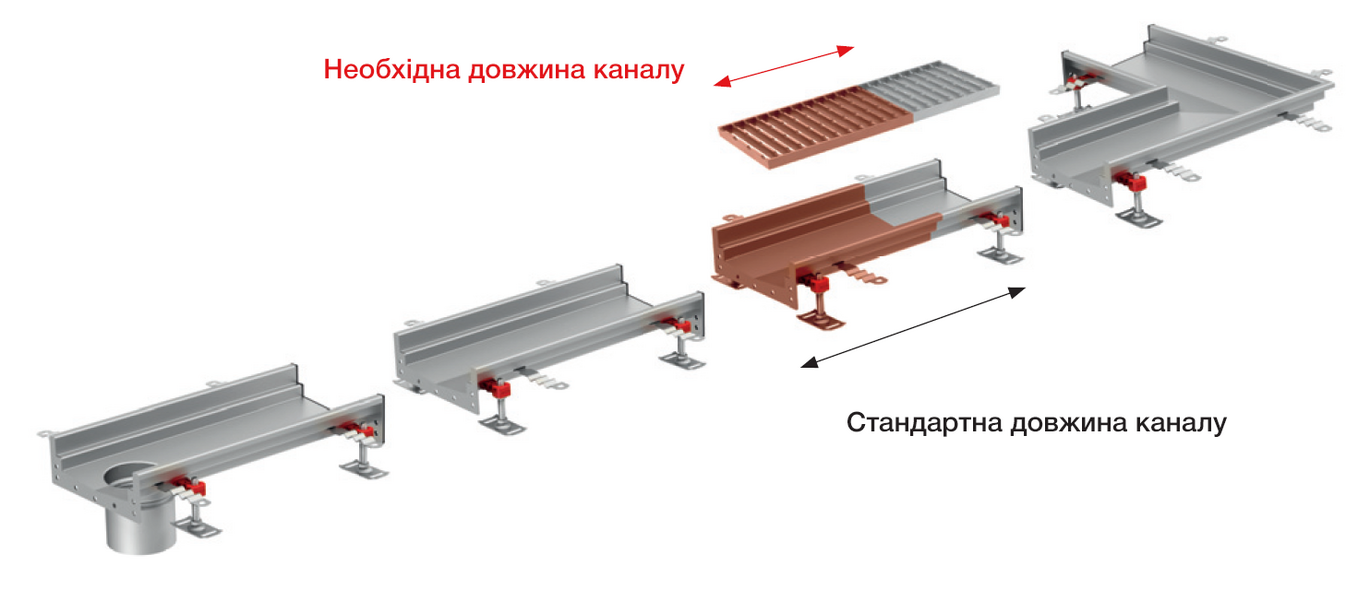 ACO-vigotovlennja-kanalu-za-individualnim-rozmirom