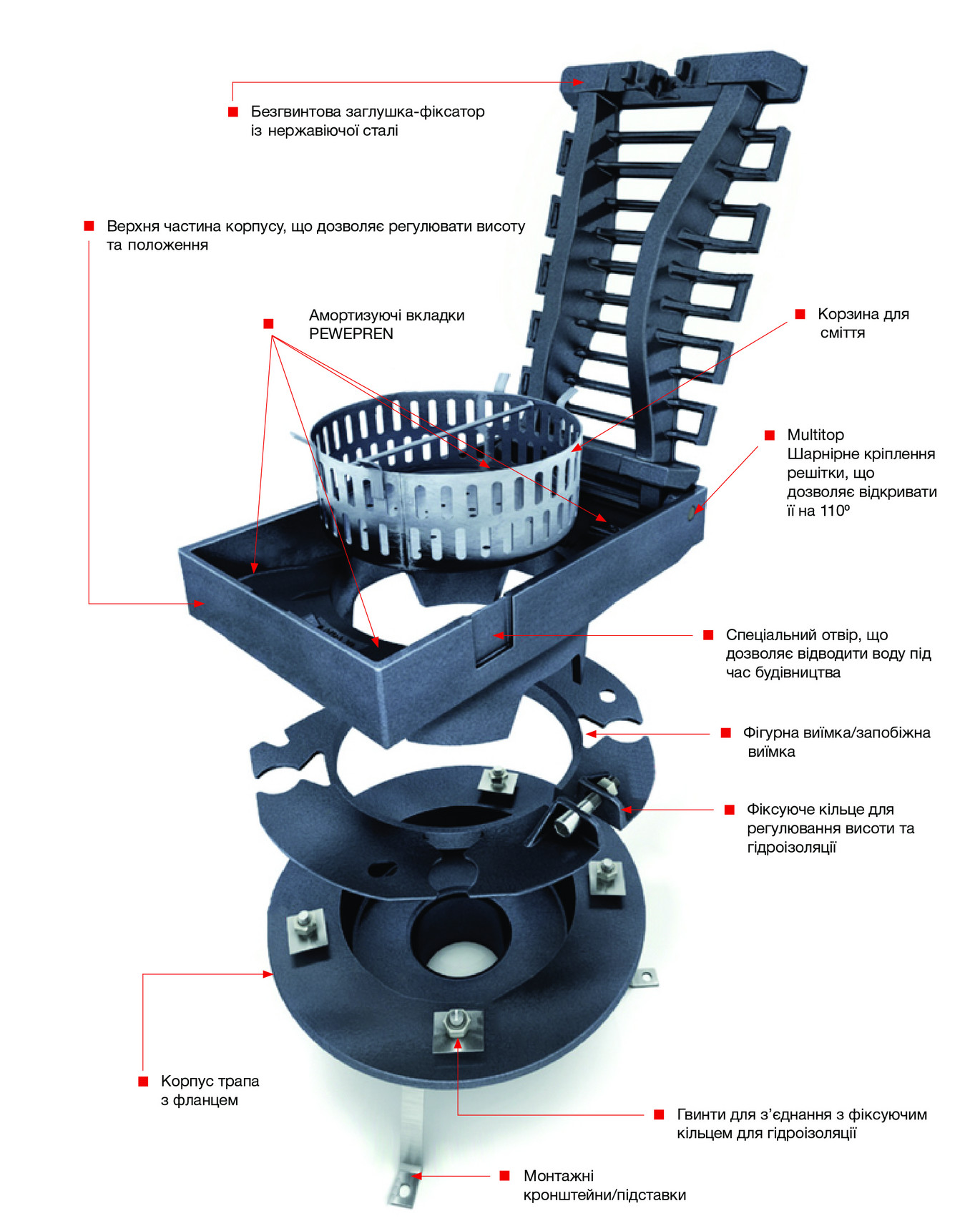 ACO Multitop Sxema