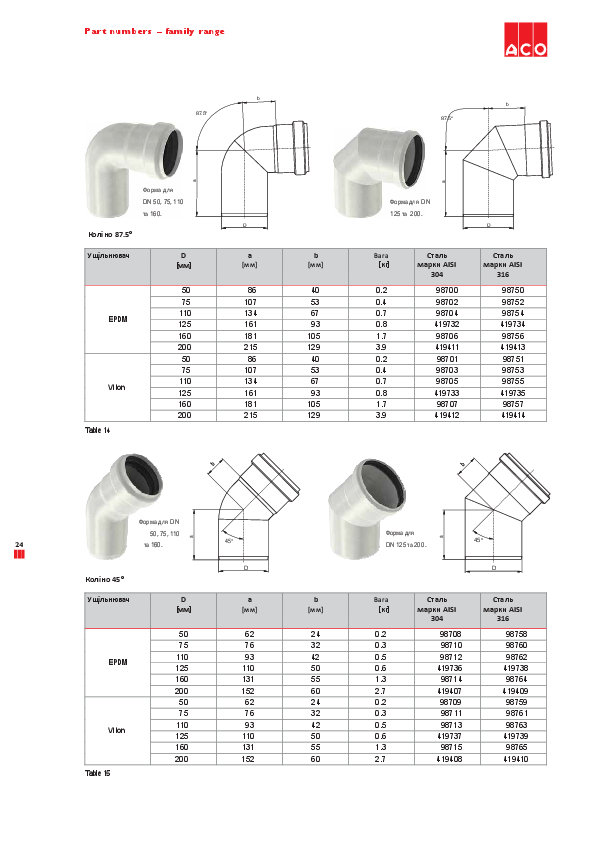 ACO_PIPE_Fitingi.pdf
