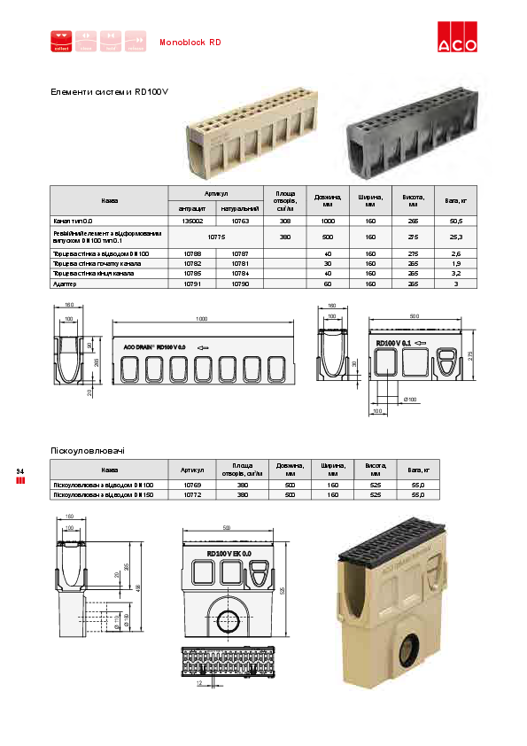 ACO_Monoblock_RD100V.pdf
