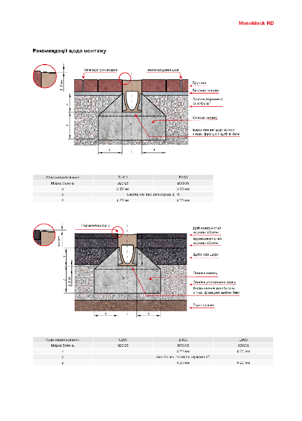 ReKOMENDACII_DO_MONTAZHU_MoNOBLOCK_RD.pdf