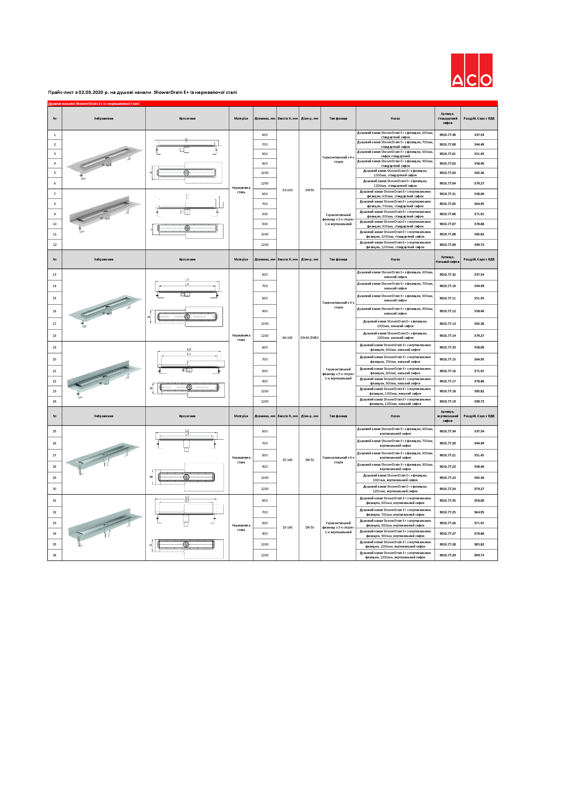 Prais-list_2020_ShowerDrainE_.pdf