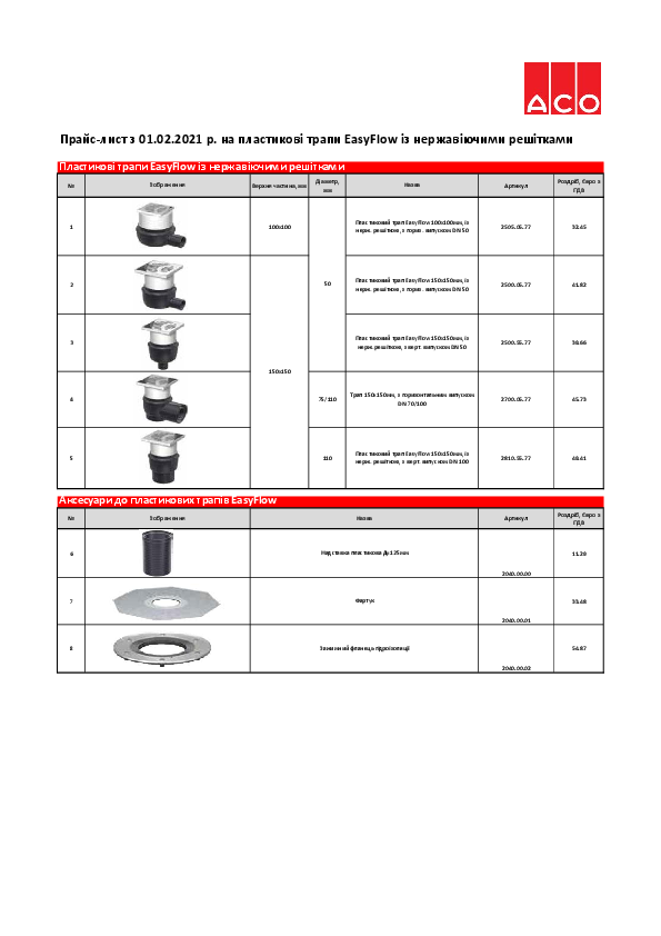 Prais-list_2021_trapi_EasyFlow.pdf
