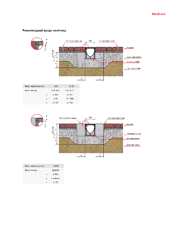 ACO_XtraDrain_Rekomendazii_po_montazu.pdf