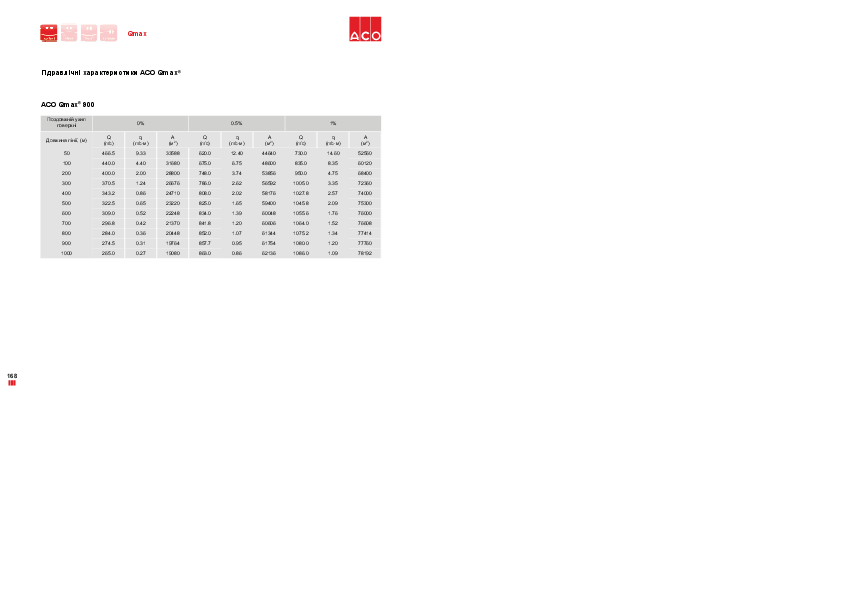 Gidravlichni_kharakteristiki_ACO_Qmax_900.pdf