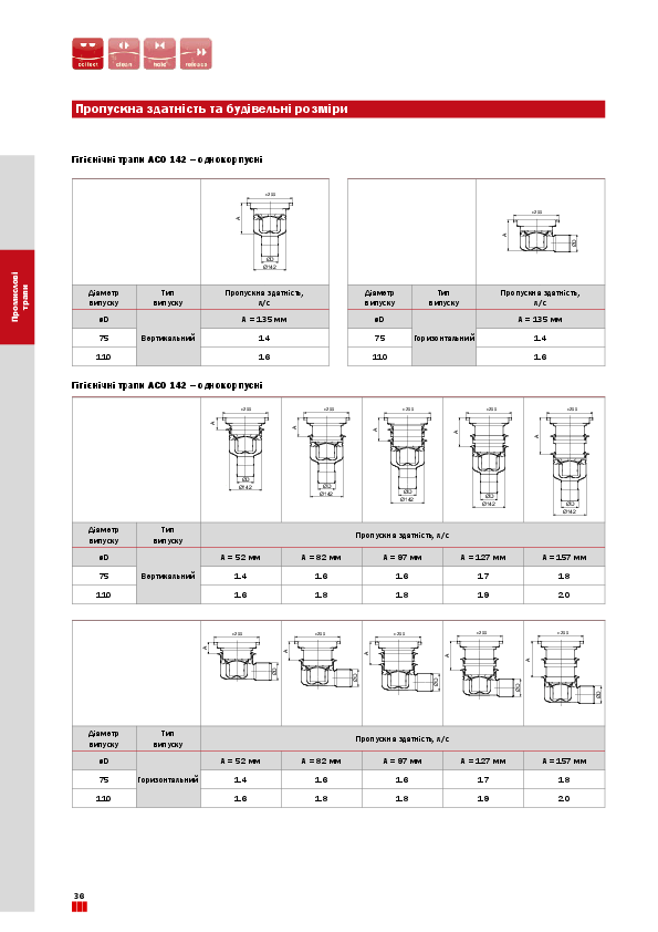 Propuskna_zdatnist_ACO_hygienic_gully_142.pdf