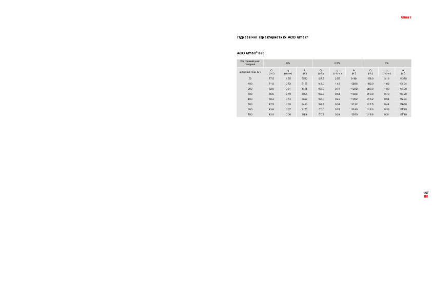 Gidravlichni_kharakteristiki_ACO_Qmax_350.pdf