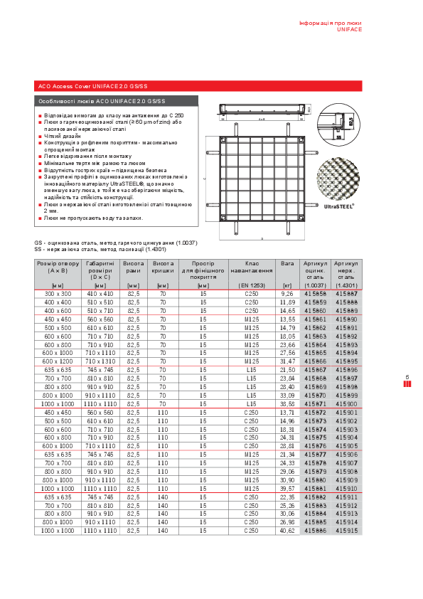 ACO_Access_Cover_UNIFACE_2.0_5.pdf