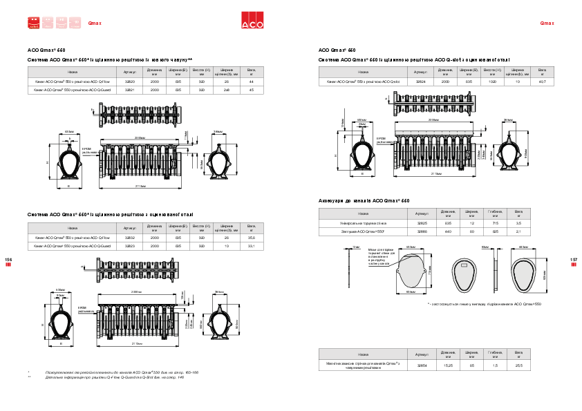 ACO_Qmax_550.pdf