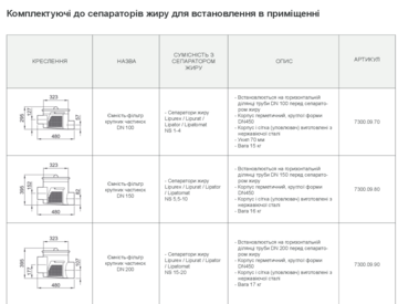 Комплектуючі до сепараторів жиру