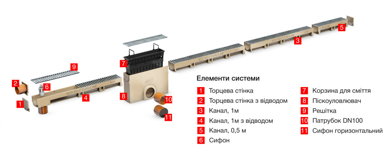 Euroline-sxema.jpg