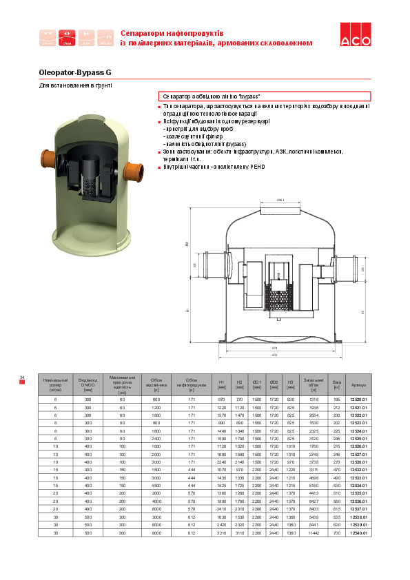 ACO_Oleopator-Bypass-G_34-35.pdf