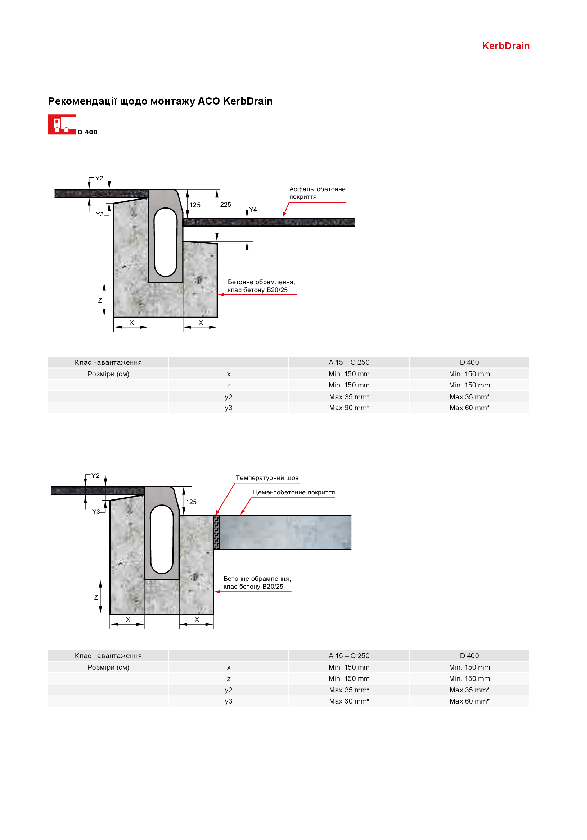 Rekomendacii_KerbDrain.pdf