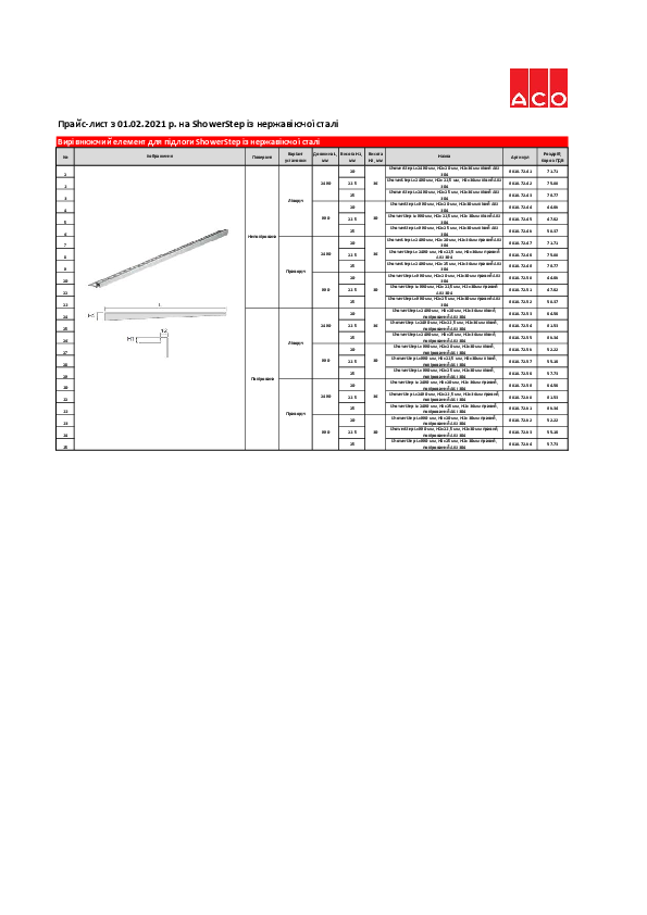 Prais-list_2021_trapi_ShowerStep.pdf