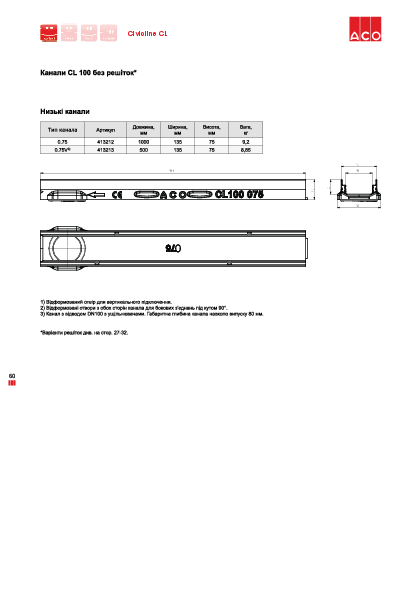 Nizki_kanali_ACO_Civicline_CL_100.pdf