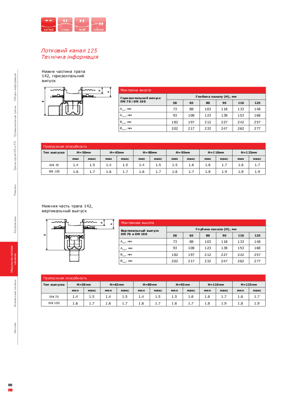 Montazhni_rozmiri_ta_propuskna_zdatnist_lotkovikh_kanaliv_ACO125.pdf