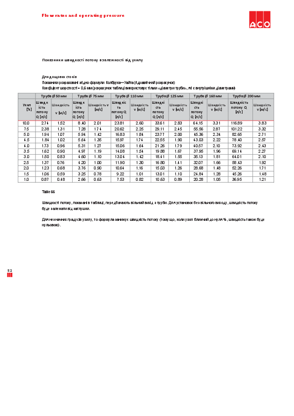 ACO_Pokazniki_shvidkosti_potoku_v_zalezhnosti_vid_ukhilu.pdf
